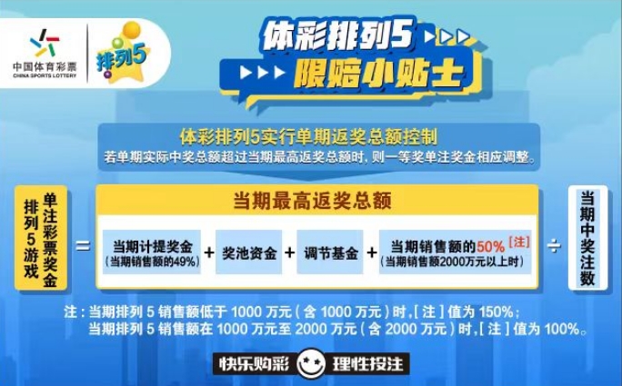中国体育彩票排列5游戏风险控制办法
