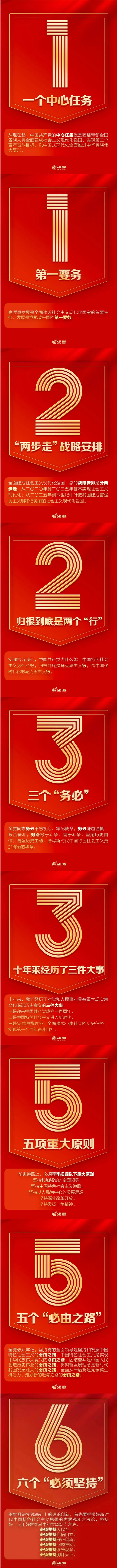 【要闻】9个数字!带你速读二十大报告_副本.jpg 【要闻】9个数字!带你速读二十大报告_副本.jpg