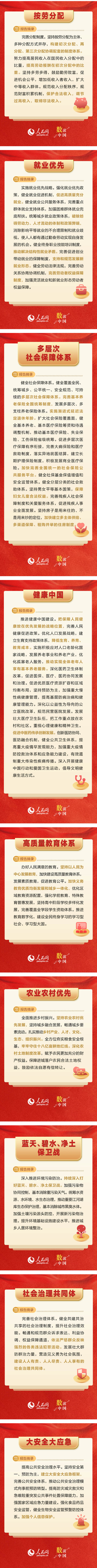 【要闻】9组关键词,感受二十大报告的“民生温度”_副本.jpg 【要闻】9组关键词,感受二十大报告的“民生温度”_副本.jpg