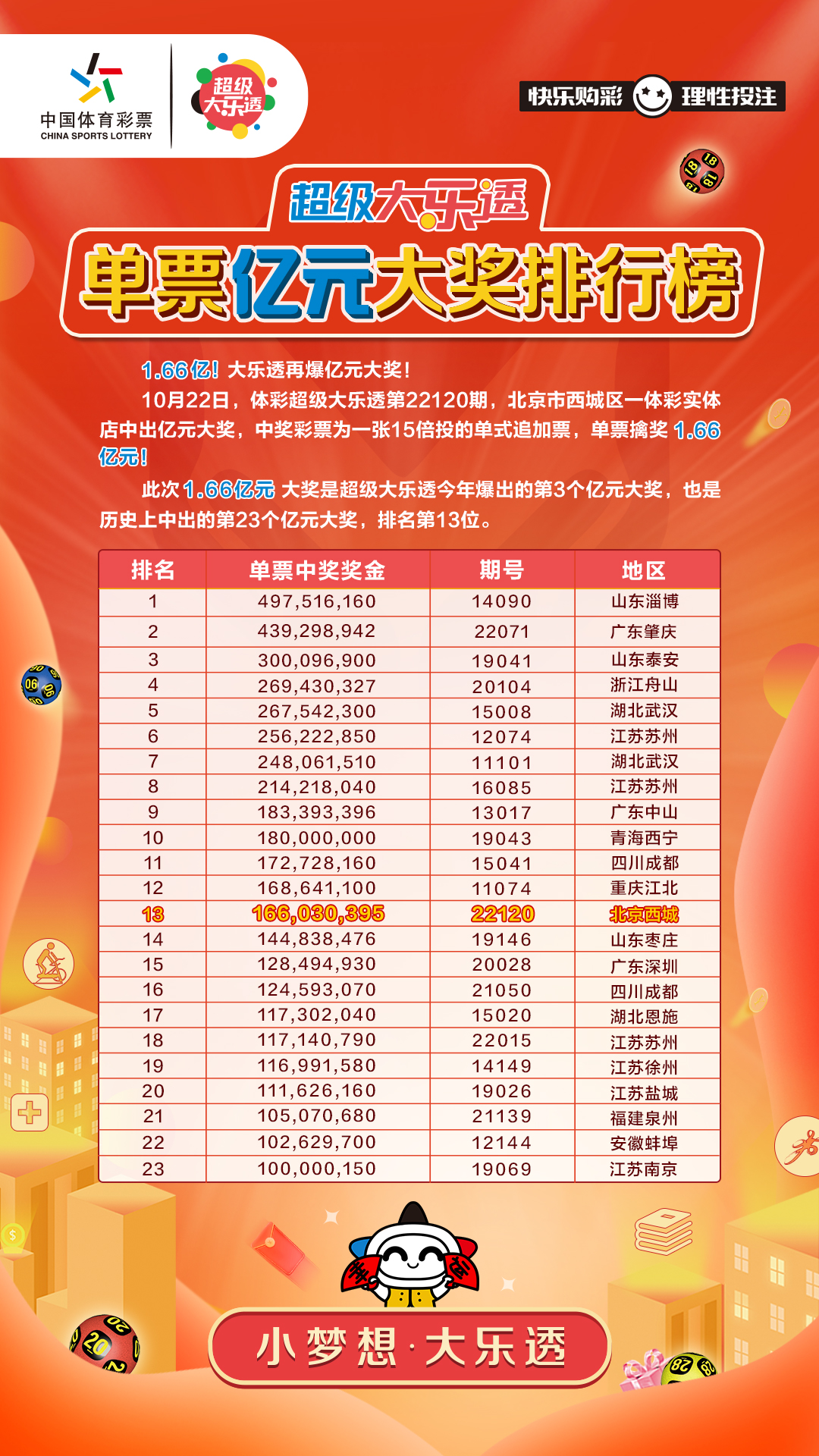 超级大乐透单票亿元排行榜2.jpg