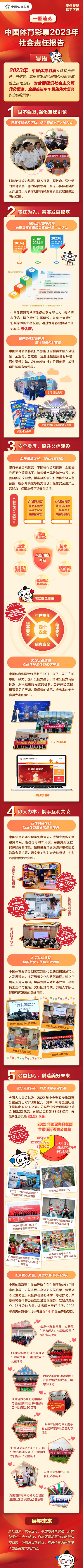 一图速览中国体育彩票2023年社会责任报告1.jpg