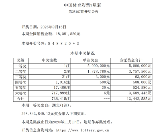 【7星彩】中国体育彩票7星彩开出1注一等奖.png