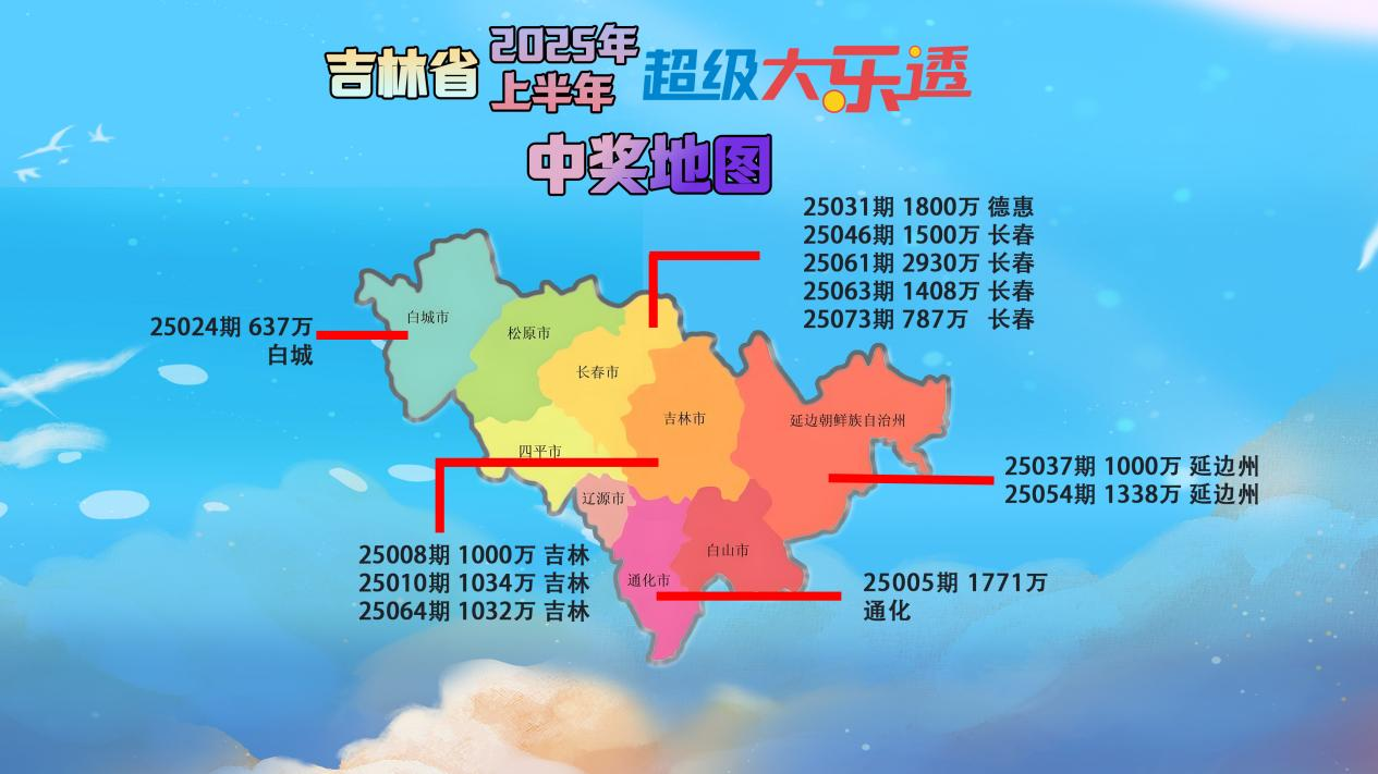 13注大乐透一等奖，贡献5573万税收！吉林体彩上半年数据真亮眼